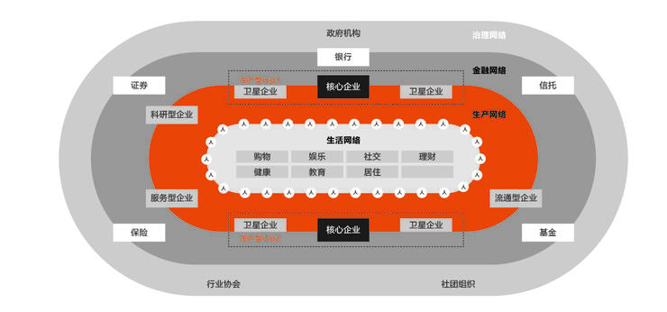 首发丨阿里云刘伟光：3.5万字拆解「核心系统转型」，核心从业者怎样寻得「出路」？