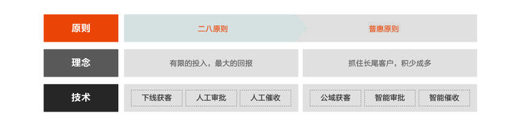 首发丨阿里云刘伟光：3.5万字拆解「核心系统转型」，核心从业者怎样寻得「出路」？