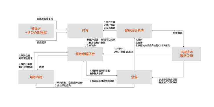首发丨阿里云刘伟光：3.5万字拆解「核心系统转型」，核心从业者怎样寻得「出路」？