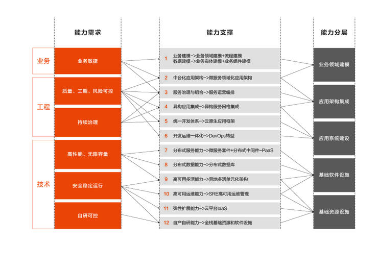 首发丨阿里云刘伟光：3.5万字拆解「核心系统转型」，核心从业者怎样寻得「出路」？