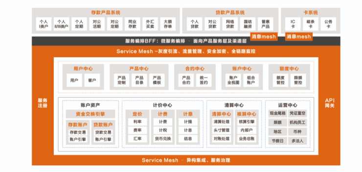 首发丨阿里云刘伟光：3.5万字拆解「核心系统转型」，核心从业者怎样寻得「出路」？