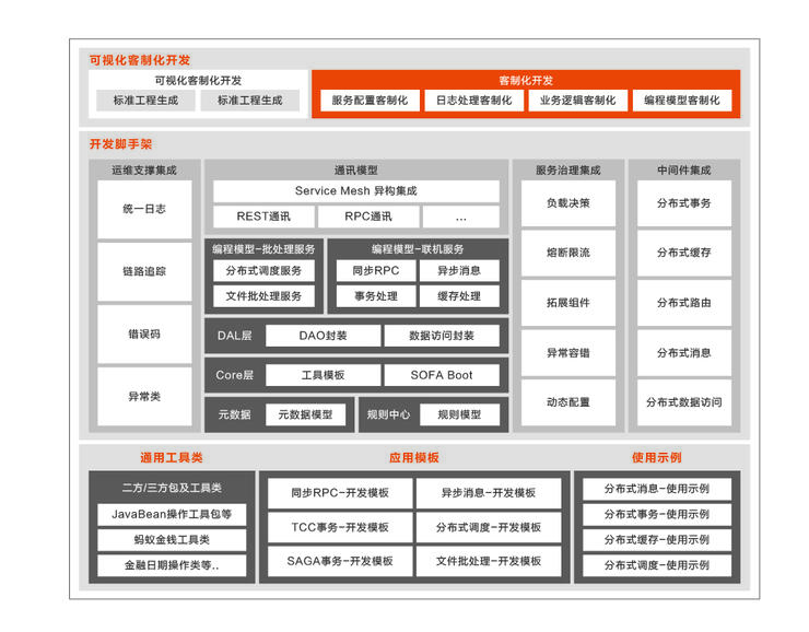 首发丨阿里云刘伟光：3.5万字拆解「核心系统转型」，核心从业者怎样寻得「出路」？