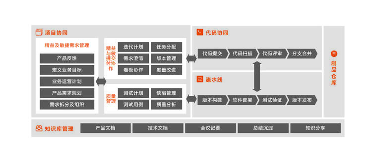 首发丨阿里云刘伟光：3.5万字拆解「核心系统转型」，核心从业者怎样寻得「出路」？