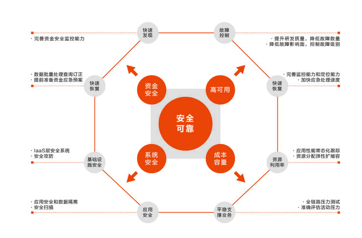 首发丨阿里云刘伟光：3.5万字拆解「核心系统转型」，核心从业者怎样寻得「出路」？