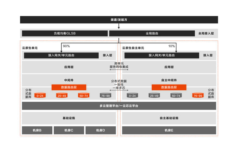 首发丨阿里云刘伟光：3.5万字拆解「核心系统转型」，核心从业者怎样寻得「出路」？