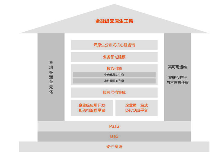 首发丨阿里云刘伟光：3.5万字拆解「核心系统转型」，核心从业者怎样寻得「出路」？