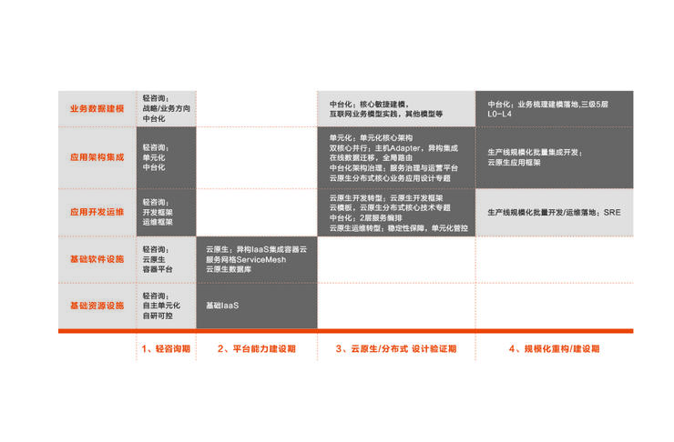 首发丨阿里云刘伟光：3.5万字拆解「核心系统转型」，核心从业者怎样寻得「出路」？