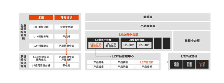 首发丨阿里云刘伟光：3.5万字拆解「核心系统转型」，核心从业者怎样寻得「出路」？