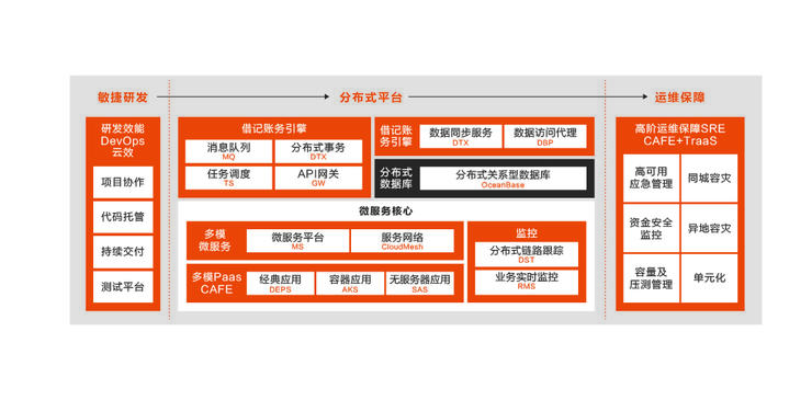 首发丨阿里云刘伟光：3.5万字拆解「核心系统转型」，核心从业者怎样寻得「出路」？