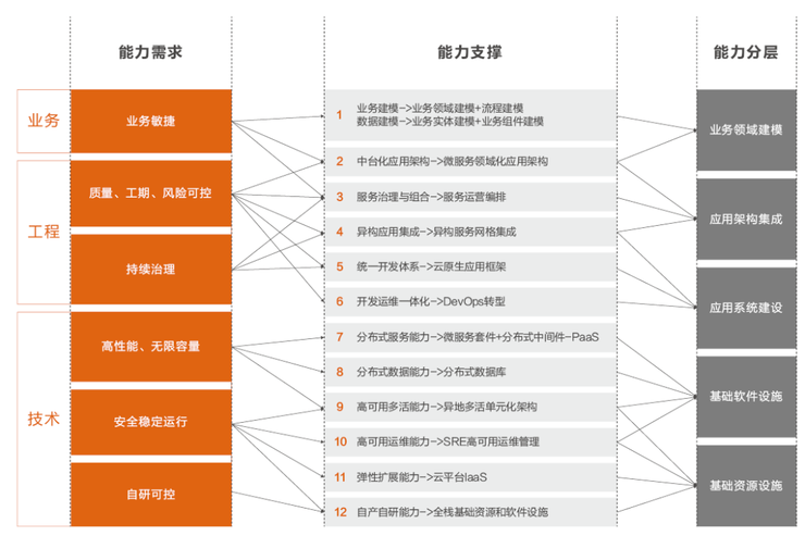 首发丨阿里云刘伟光：3.5万字拆解「核心系统转型」，核心从业者怎样寻得「出路」？