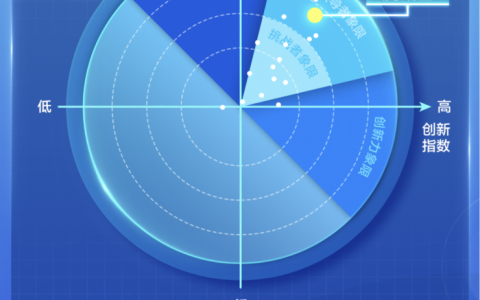 沙利文发布2021中国对话式AI市场报告，腾讯云智能市场领先获四项第一