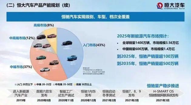 交车付款、15天可退车退款，恒驰5开启「卖房式」预售