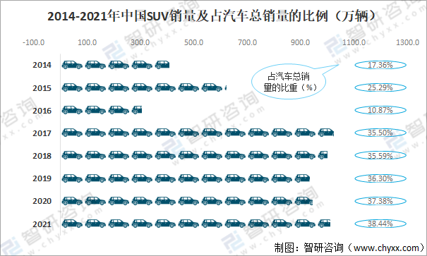 交车付款、15天可退车退款，恒驰5开启「卖房式」预售