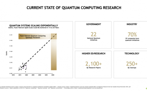 英伟达正将其在AI领域的成功经验复制到量子计算