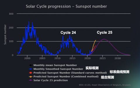 电离层抑制成测绘RTK终端核心标配，千寻位置充分发挥北斗应用能力