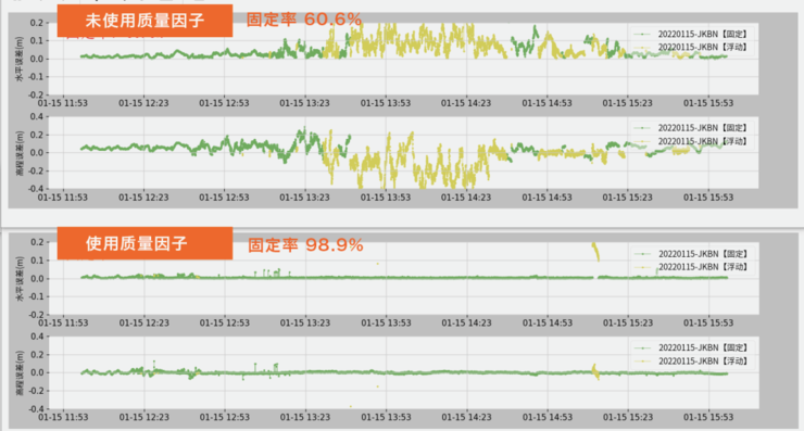 电离层抑制成测绘RTK终端核心标配，千寻位置充分发挥北斗应用能力