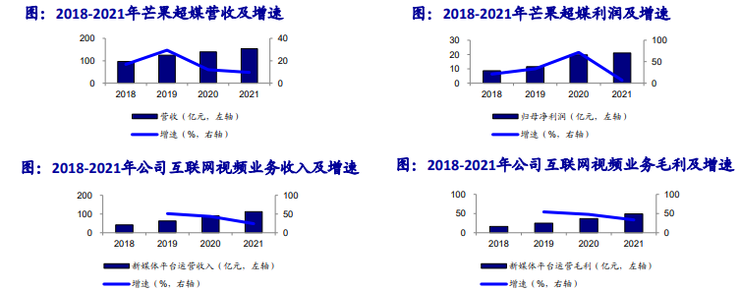 芒果TV，跟风涨价