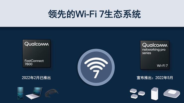 Wi-Fi 6落地三年后，Wi-Fi 7「超速」演进