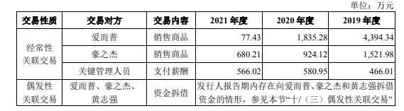 中科蓝讯上市半天市值缩水超29亿，火遍华强北的「TWS白牌之王」已无牌可出？