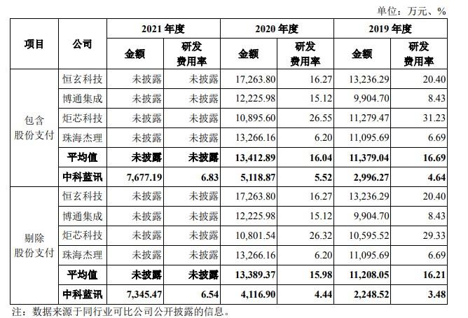 中科蓝讯上市半天市值缩水超29亿，火遍华强北的「TWS白牌之王」已无牌可出？