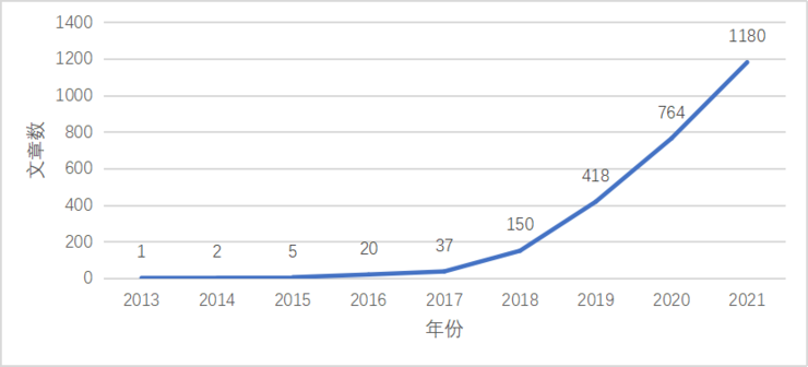 「AI+磁共振成像」研究进入爆发期：沈定刚教授SCI论文33篇，影响最为突出