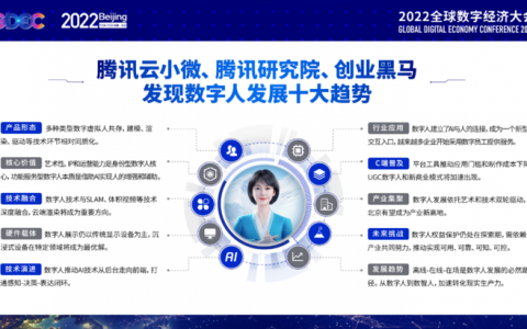 腾讯云小微、腾讯研究院和创业黑马推动产业研究，发布“数字人发展十大趋势”