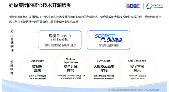 蚂蚁首次披露核心基础软件技术开源版图