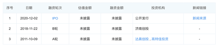 仓储物流的 “战国时代”：10+ 机器人厂商入局，字节菜鸟抢投