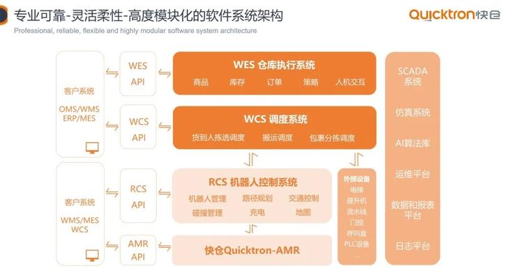 仓储物流的 “战国时代”：10+ 机器人厂商入局，字节菜鸟抢投