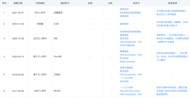 仓储物流的 “战国时代”：10+ 机器人厂商入局，字节菜鸟抢投