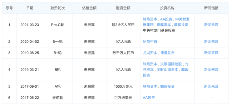 仓储物流的 “战国时代”：10+ 机器人厂商入局，字节菜鸟抢投