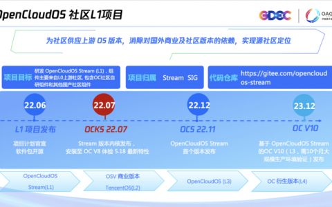 践行全链路国产化，国产开源操作系统OpenCloudOS发布源社区内核版本