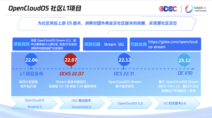 践行全链路国产化，国产开源操作系统OpenCloudOS发布源社区内核版本