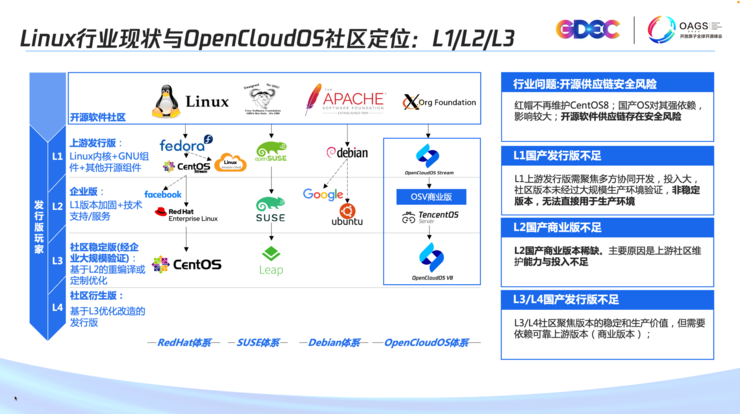 践行全链路国产化，国产开源操作系统OpenCloudOS发布源社区内核版本