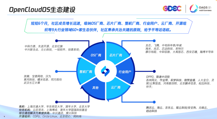 践行全链路国产化，国产开源操作系统OpenCloudOS发布源社区内核版本