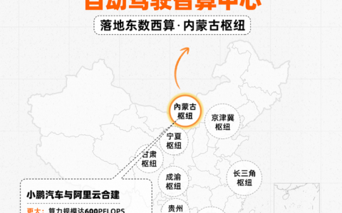 “东数西算”内蒙古枢纽节点建成中国最大自动驾驶智算中心，小鹏汽车与阿里云合建