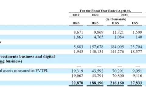 年营收1.6亿，市值两万亿，警惕这只中国妖股
