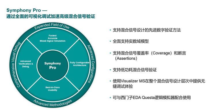 验证EDA为何成了热门赛场？