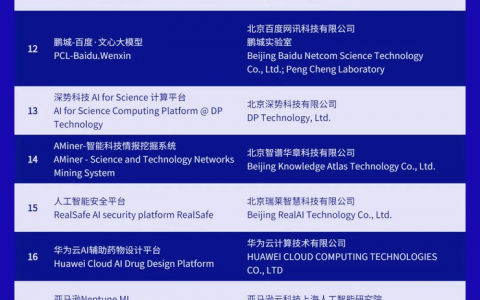 资损率小于亿分之0.98，支付宝智能反诈系统入选2022世界人工智能大会最高奖TOP30