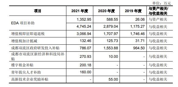 超募10亿元，发行市盈率创记录，华大九天上市大涨121%