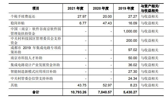 超募10亿元，发行市盈率创记录，华大九天上市大涨121%