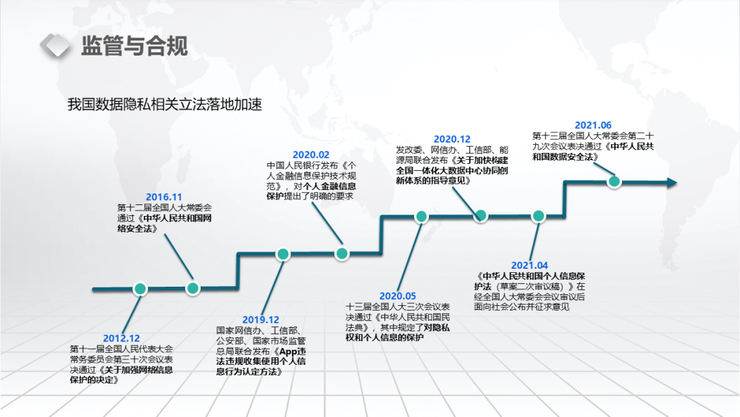 【浙江大学张秉晟分享】RAM模型下的多方隐私函数评估