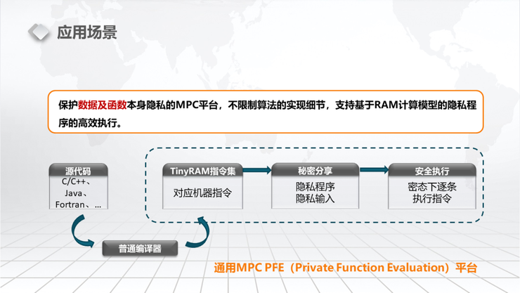 【浙江大学张秉晟分享】RAM模型下的多方隐私函数评估