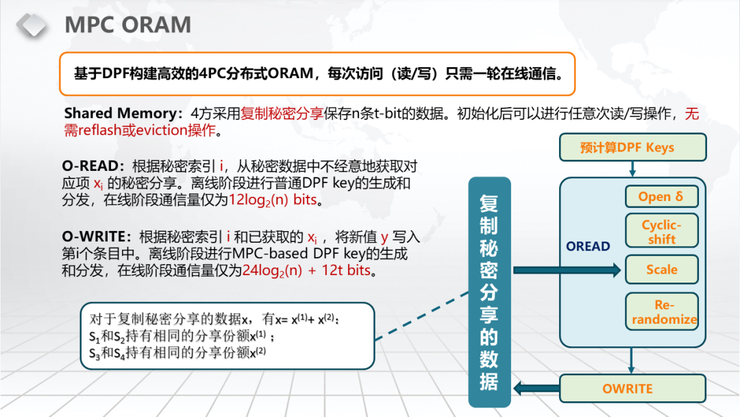 【浙江大学张秉晟分享】RAM模型下的多方隐私函数评估