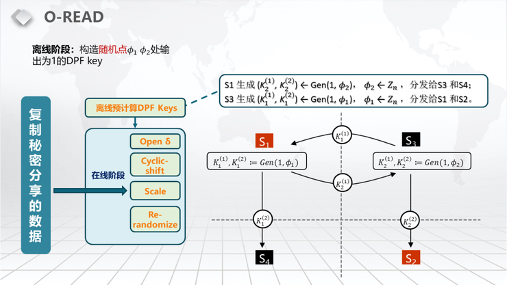 【浙江大学张秉晟分享】RAM模型下的多方隐私函数评估