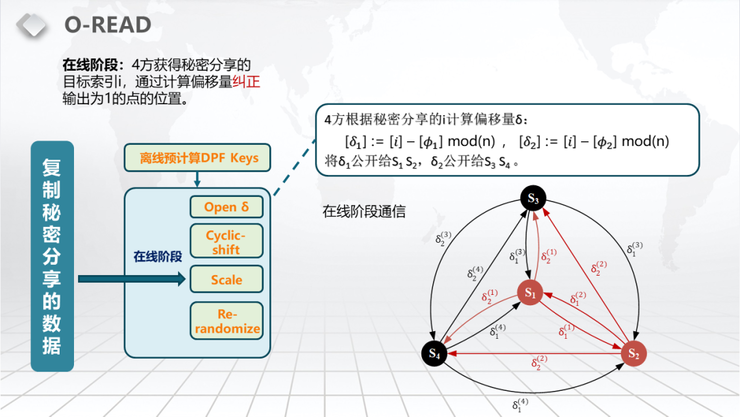 【浙江大学张秉晟分享】RAM模型下的多方隐私函数评估