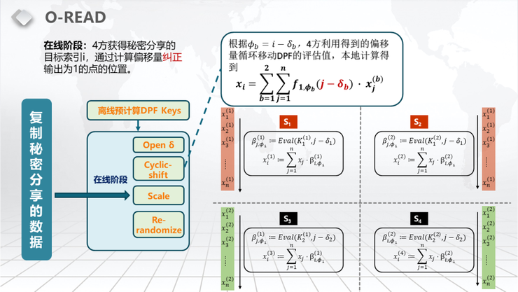 【浙江大学张秉晟分享】RAM模型下的多方隐私函数评估