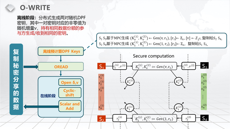 【浙江大学张秉晟分享】RAM模型下的多方隐私函数评估