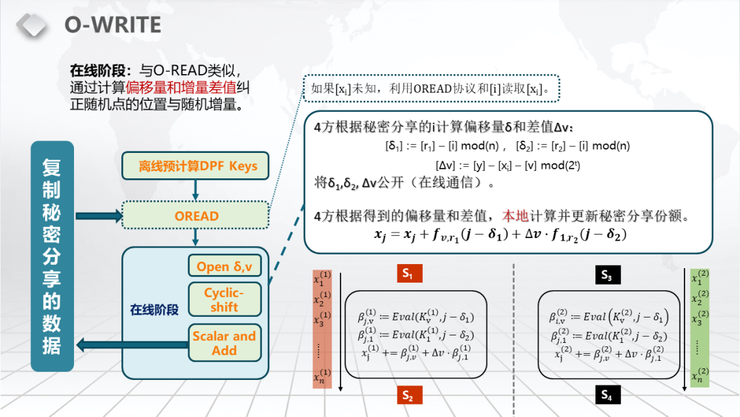【浙江大学张秉晟分享】RAM模型下的多方隐私函数评估