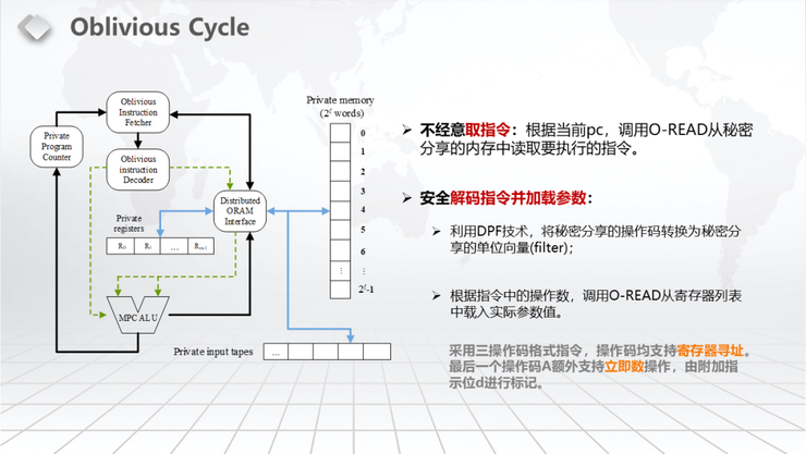 【浙江大学张秉晟分享】RAM模型下的多方隐私函数评估